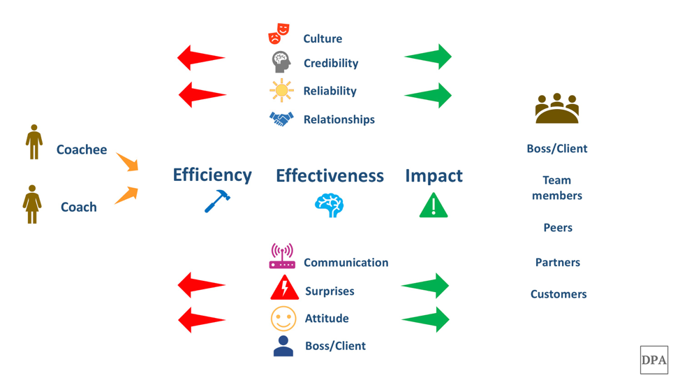 Eleven ways we make sure executive coaching delivers value