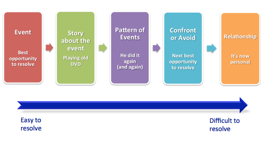 Solving Problems - David Porter Advisors